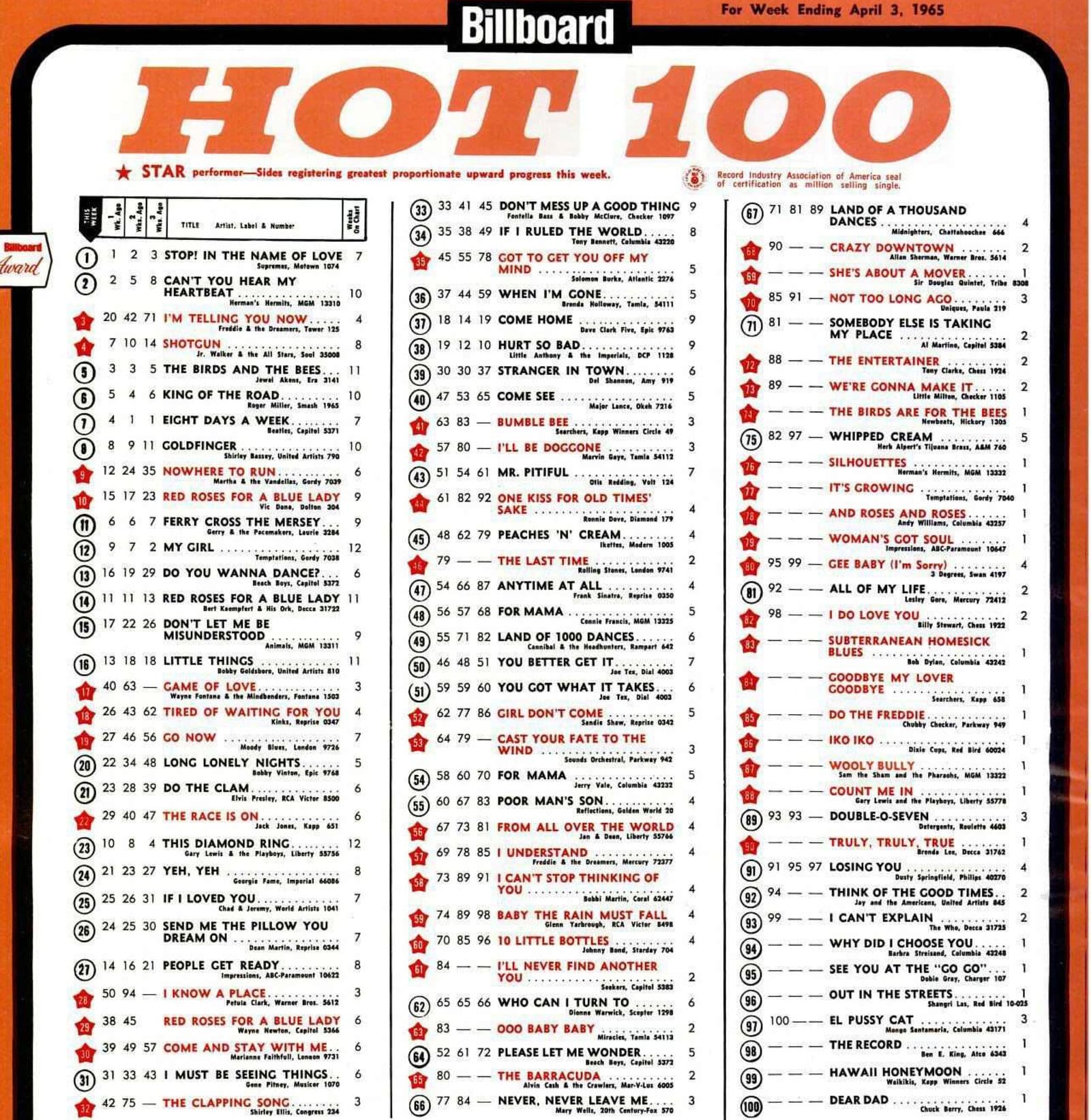 Billboard magazine's Hot 100 for April 3, 1965