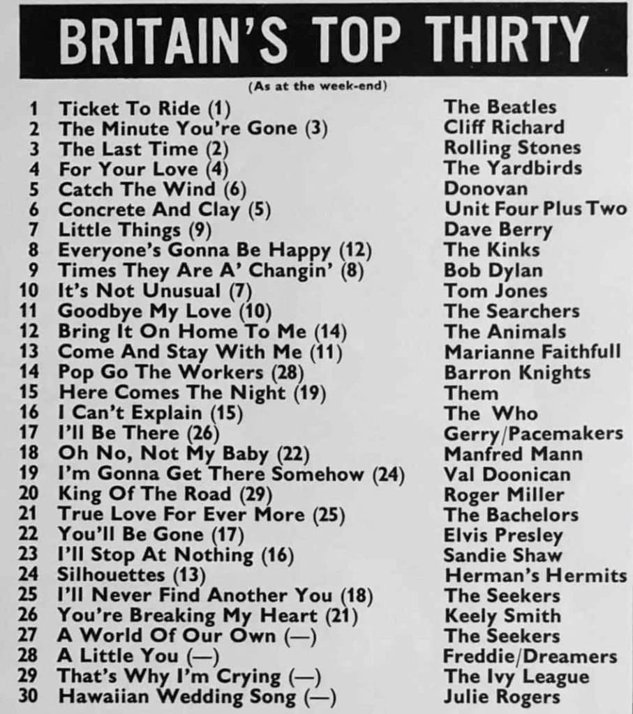 Pop Weekly's"Top Thirty" for April 24, 1965