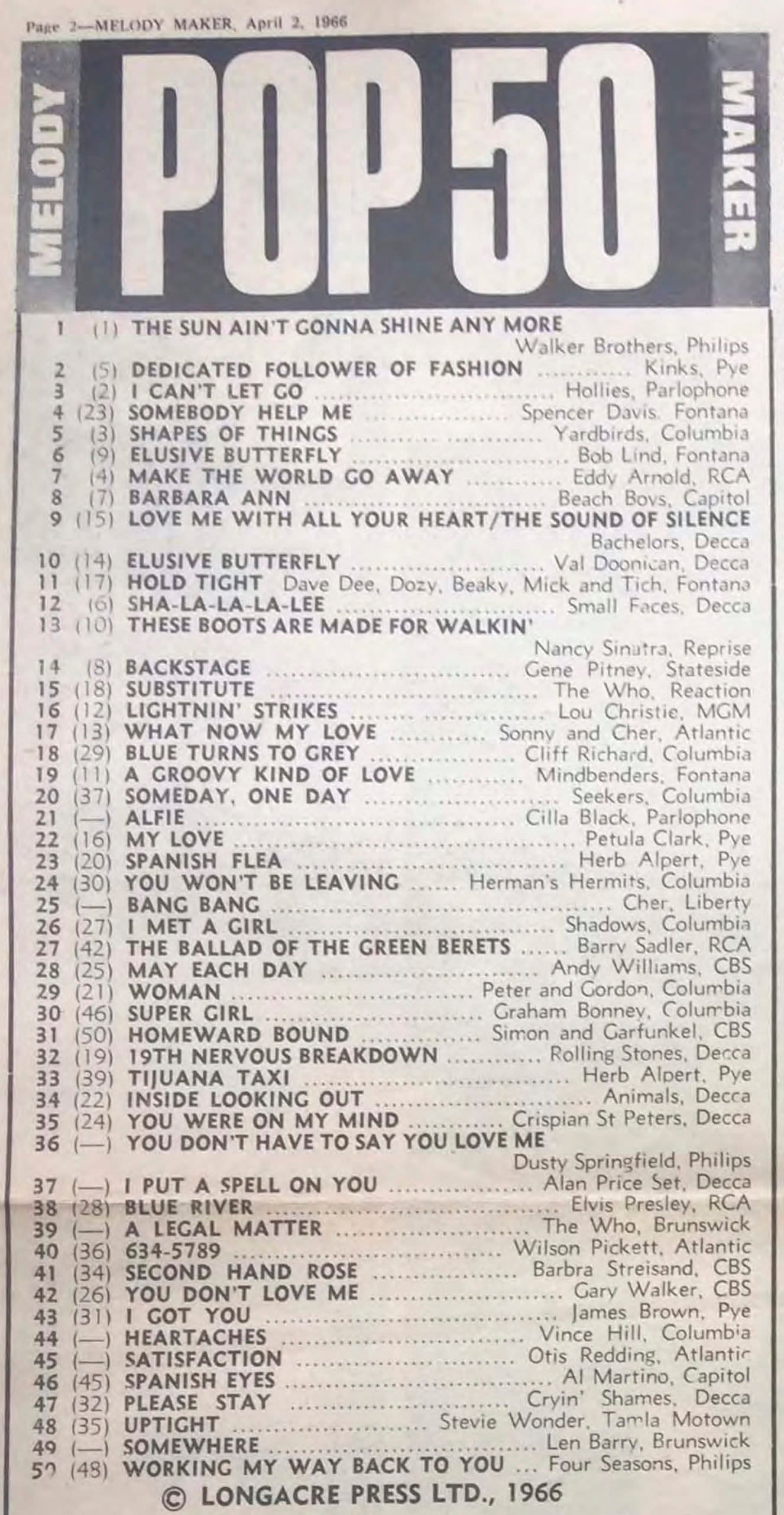 Pop50 Chart from Melody Maker on April 2, 1966