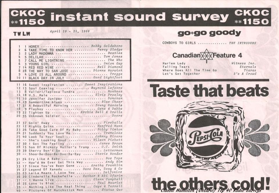 Radio chart from Canada for the week ending April 25, 1968